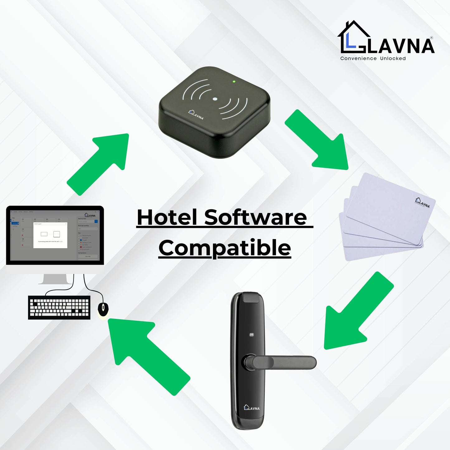 LAVNA Hotel Door lock with RFID Card & Manual Key Access for Hotel | Resort | PG room doors.
